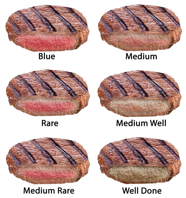 Medium rare как произносится