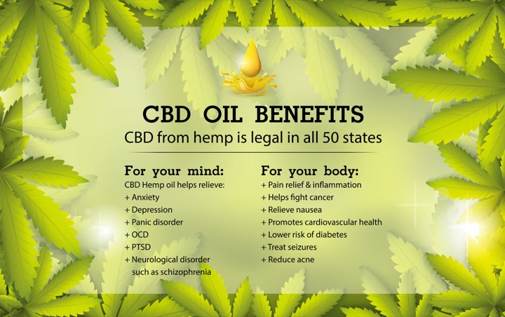 CBD oil