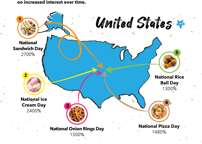 7 Dishes You Must Try While in the USA One Has the Most Popular Food Day